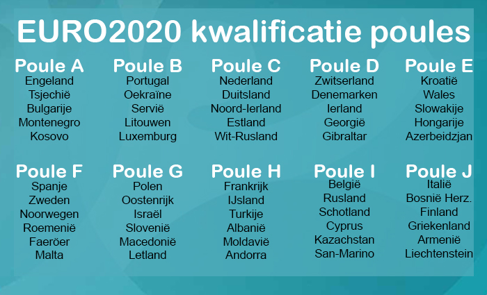 Ek 2021 Kwalificatie Poules Ek 2021 Kwalificatie Poules Poule Indeling Van Nederland En Belgie