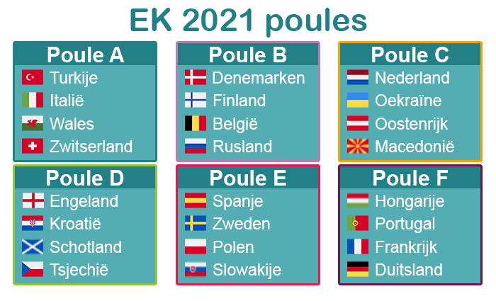 Ek 21 Voetbal Euro Speelschema Stand En Poules